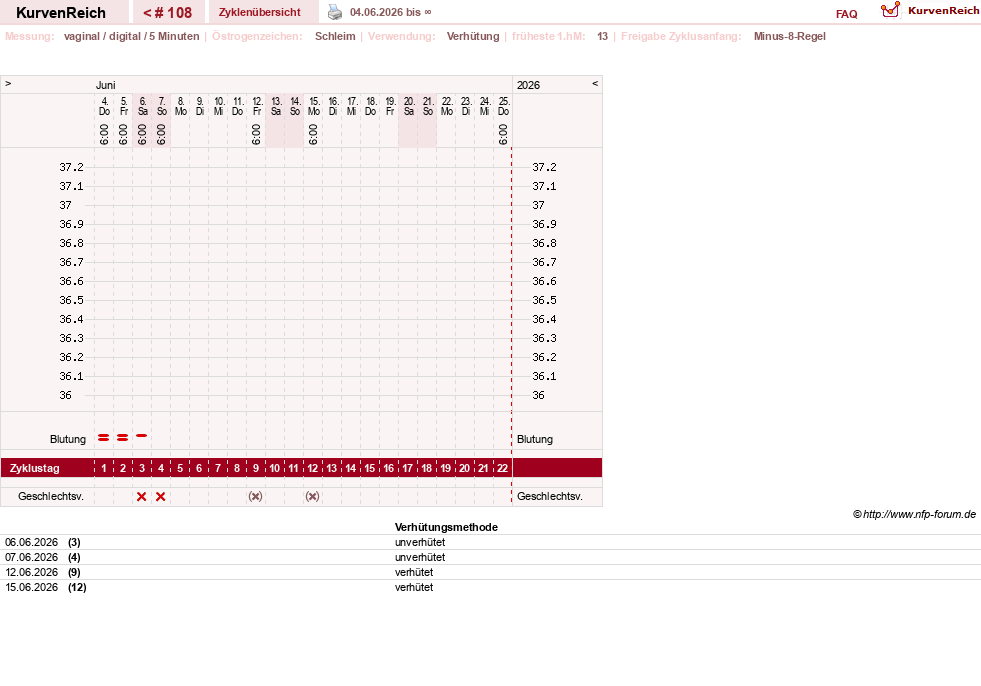 NFP-Kurve User #30670