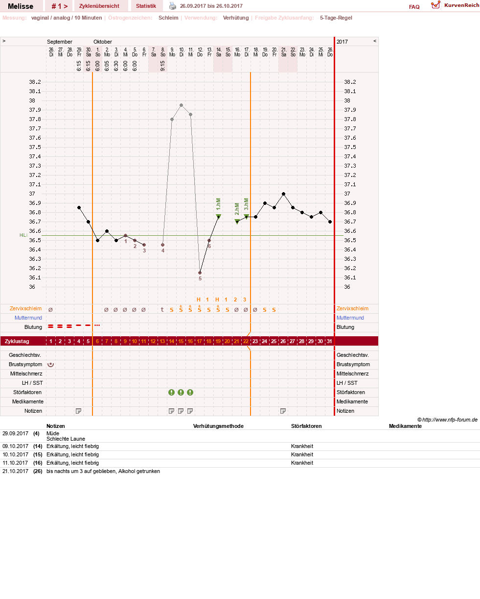 NFP-Kurve User #30694