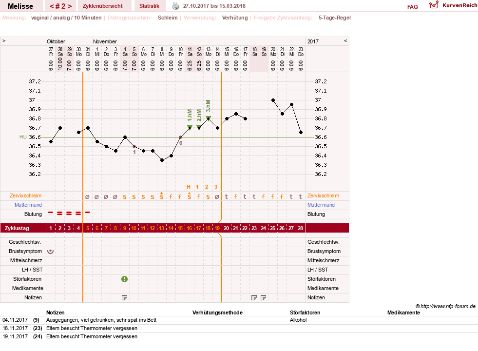 NFP-Kurve User #30694
