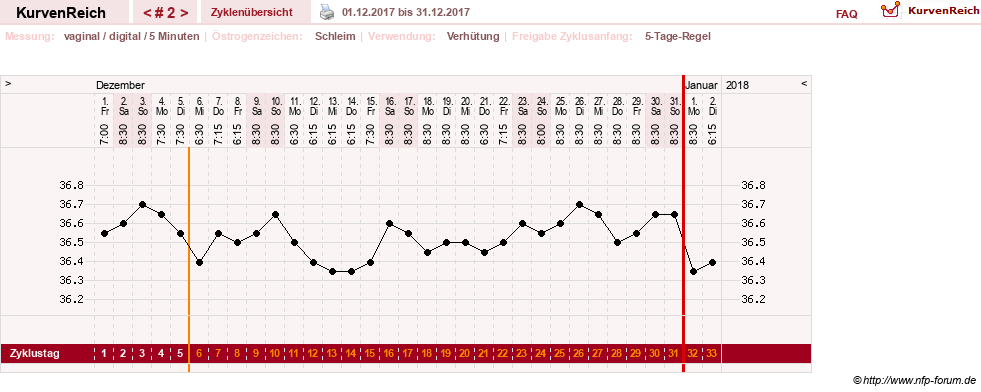NFP-Kurve User #30724