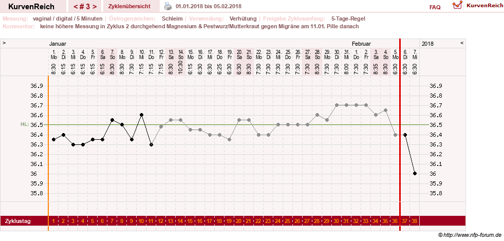 NFP-Kurve User #30724