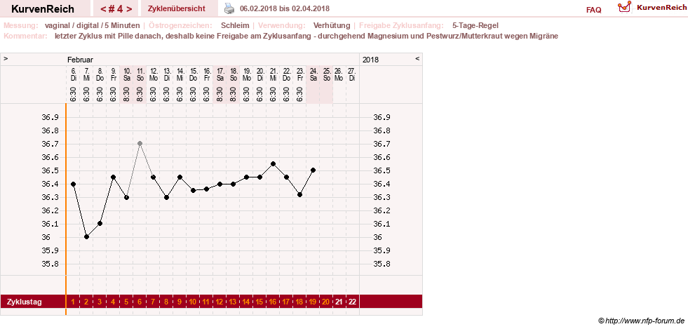 NFP-Kurve User #30724