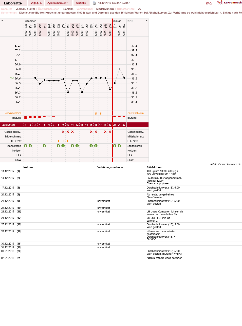 NFP-Kurve User #30725