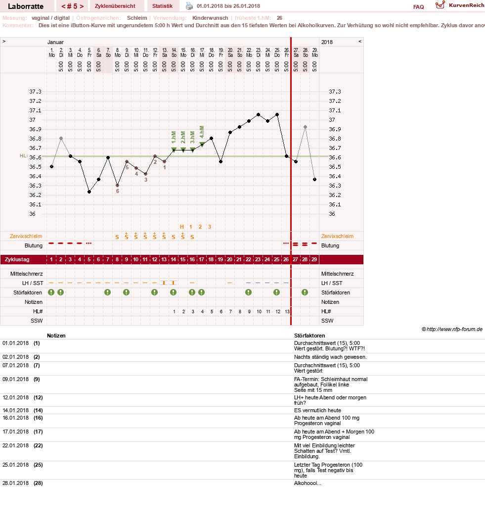 NFP-Kurve User #30725