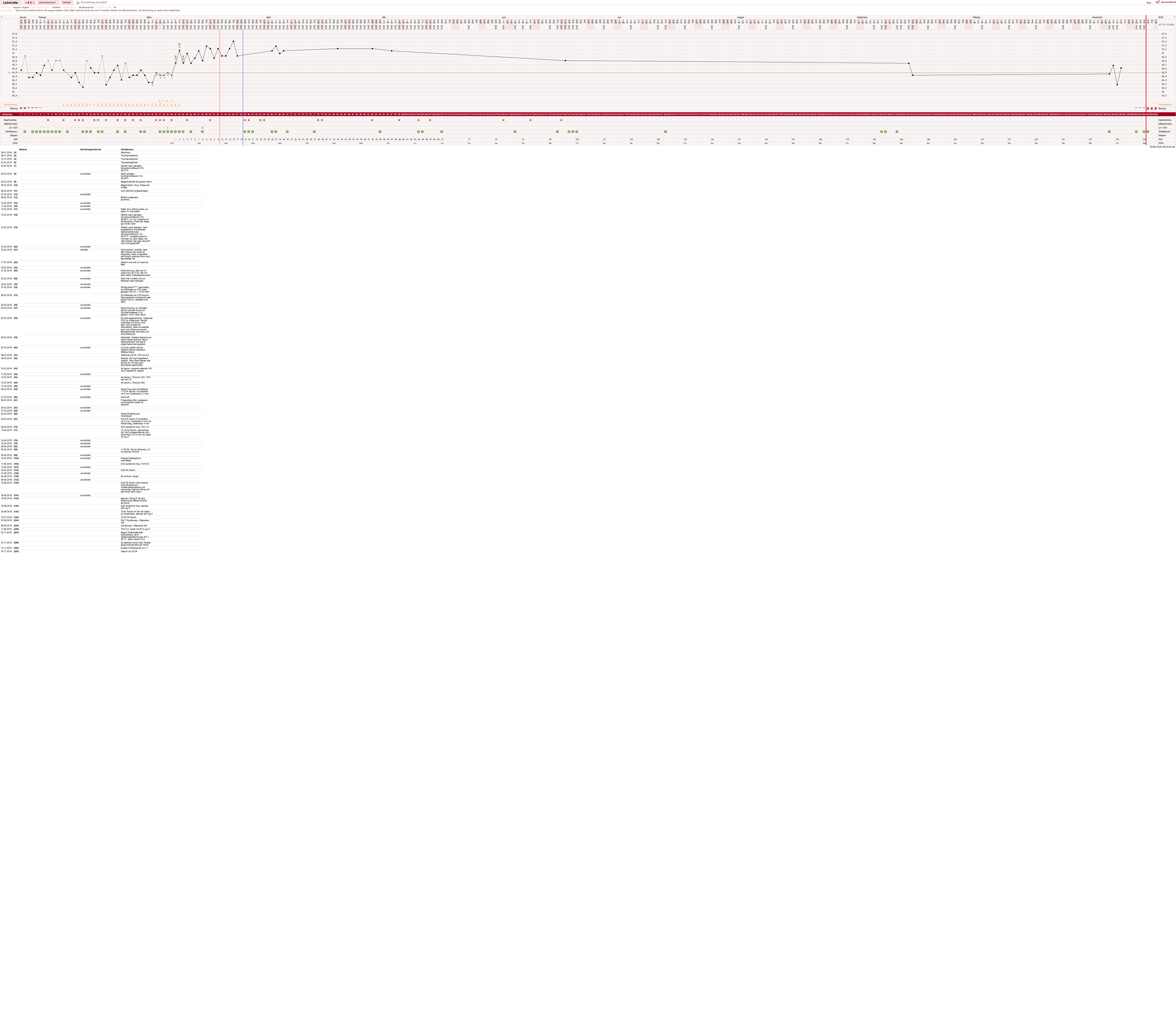 NFP-Kurve User #30725