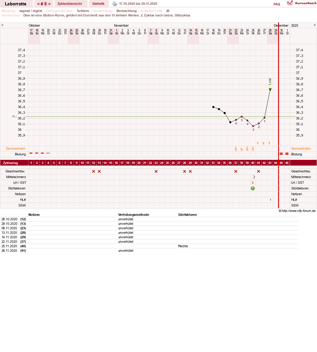 NFP-Kurve User #30725