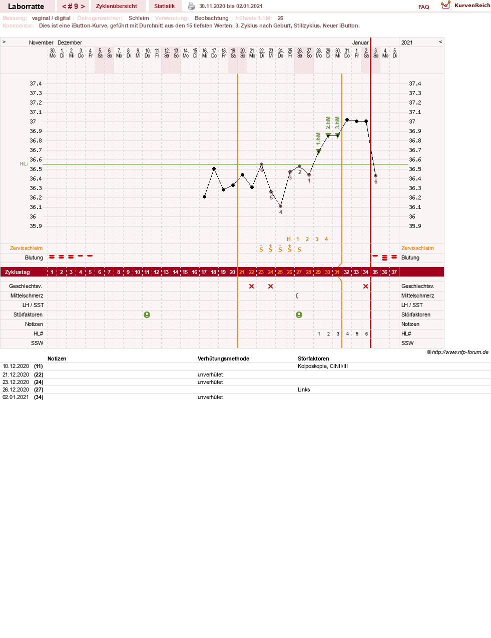 NFP-Kurve User #30725