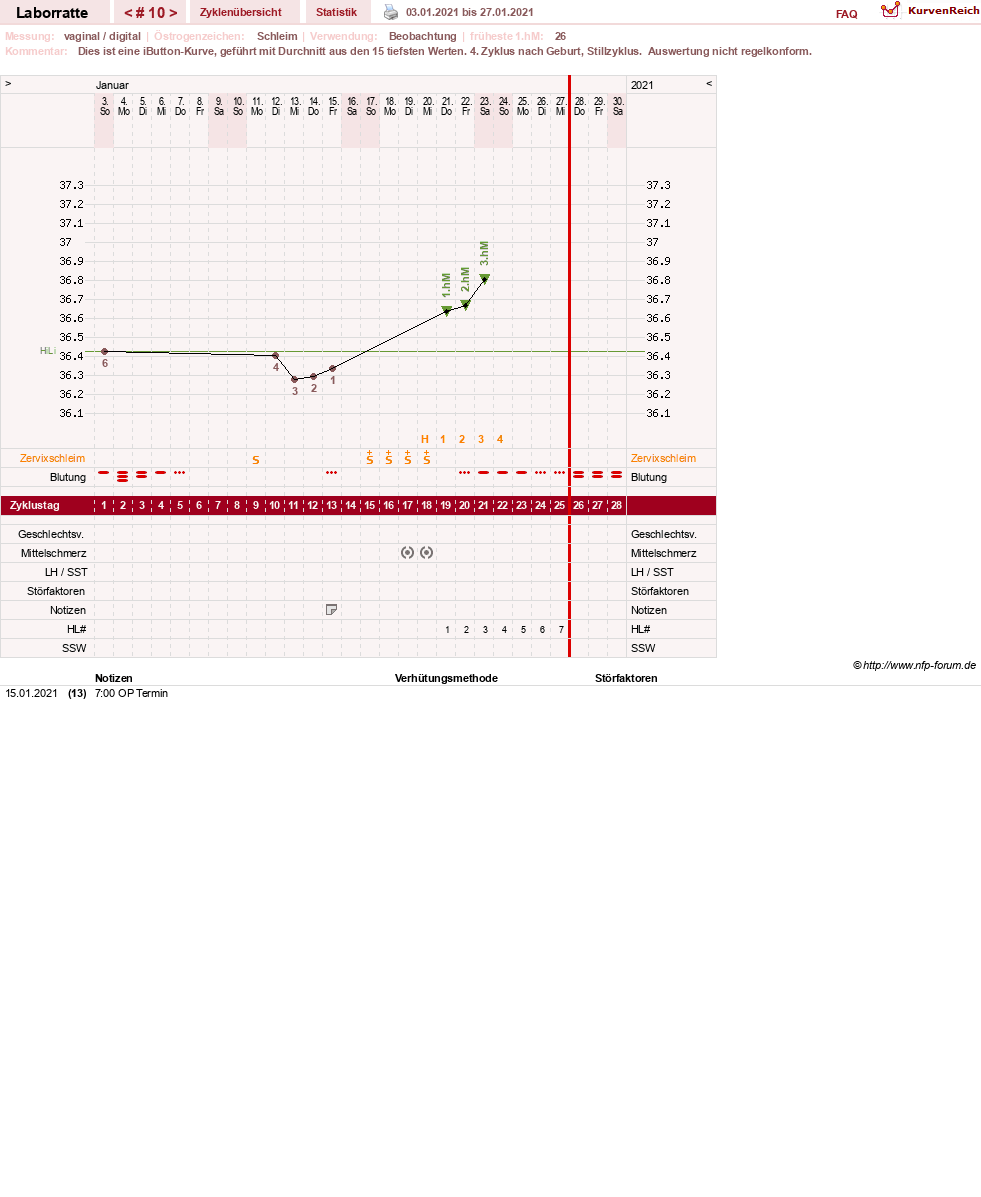 NFP-Kurve User #30725