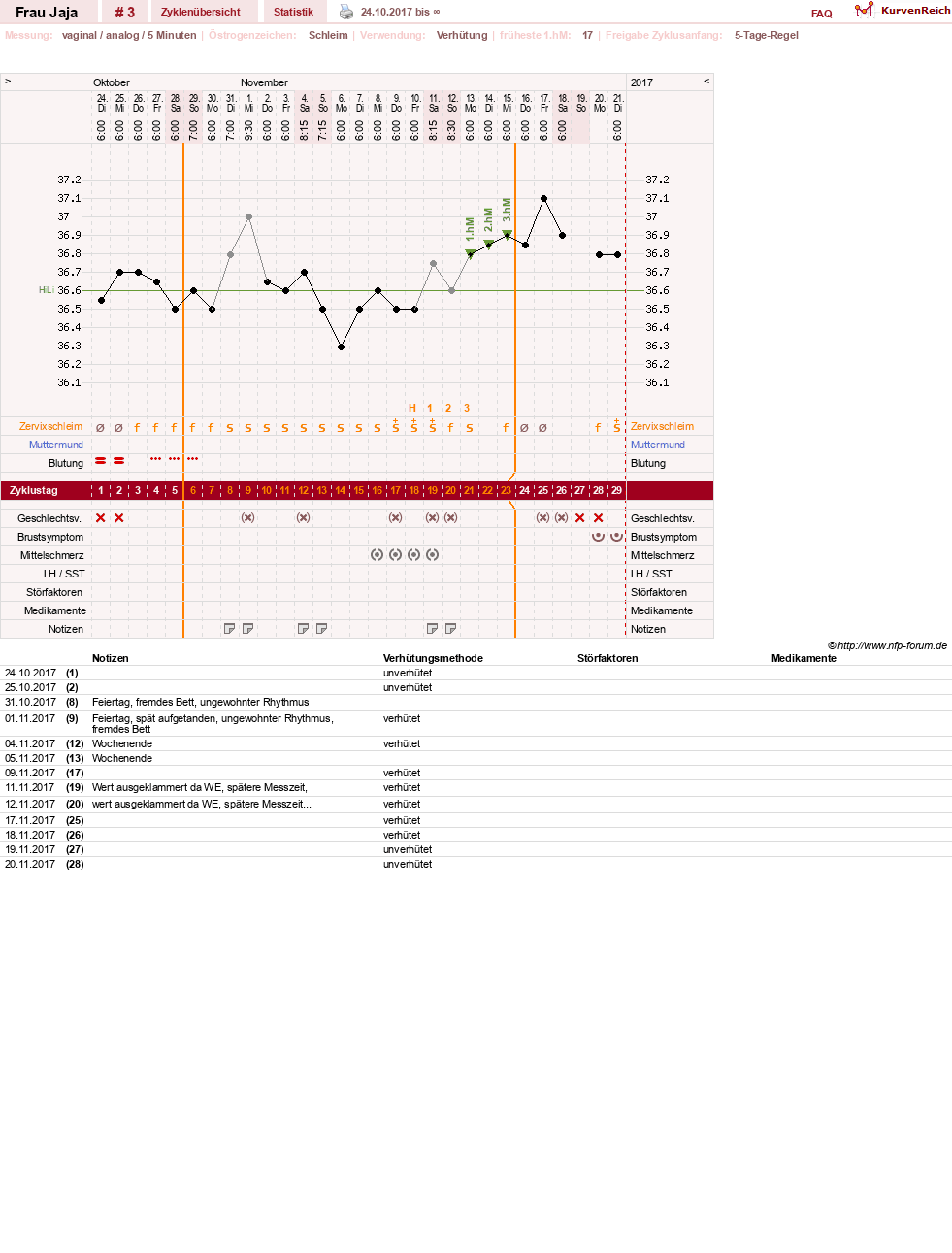 NFP-Kurve User #30728