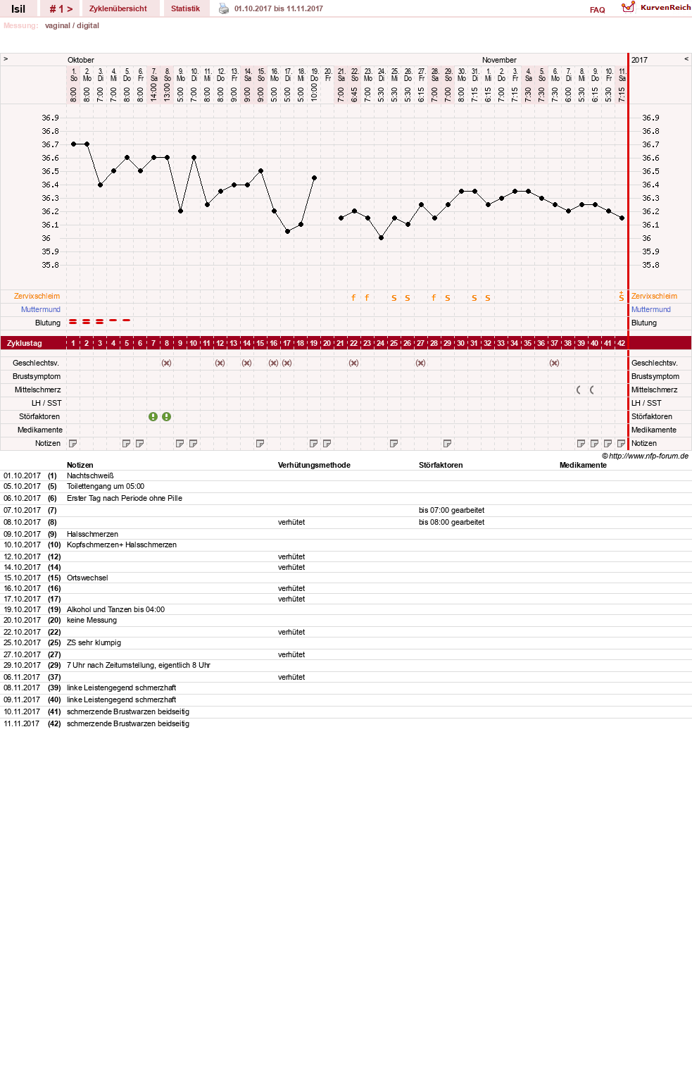 NFP-Kurve User #30741