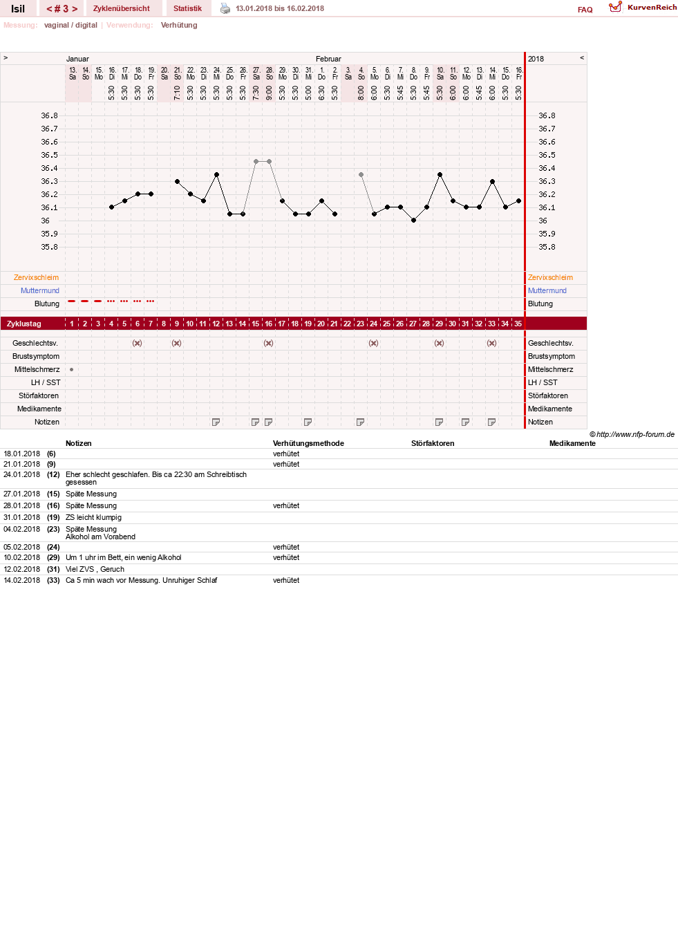 NFP-Kurve User #30741