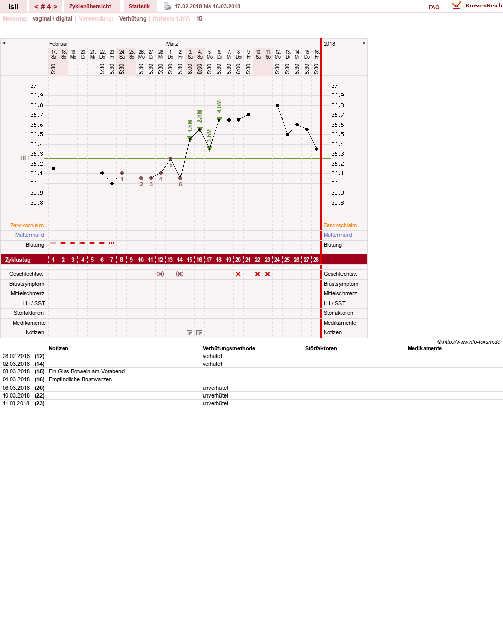 NFP-Kurve User #30741