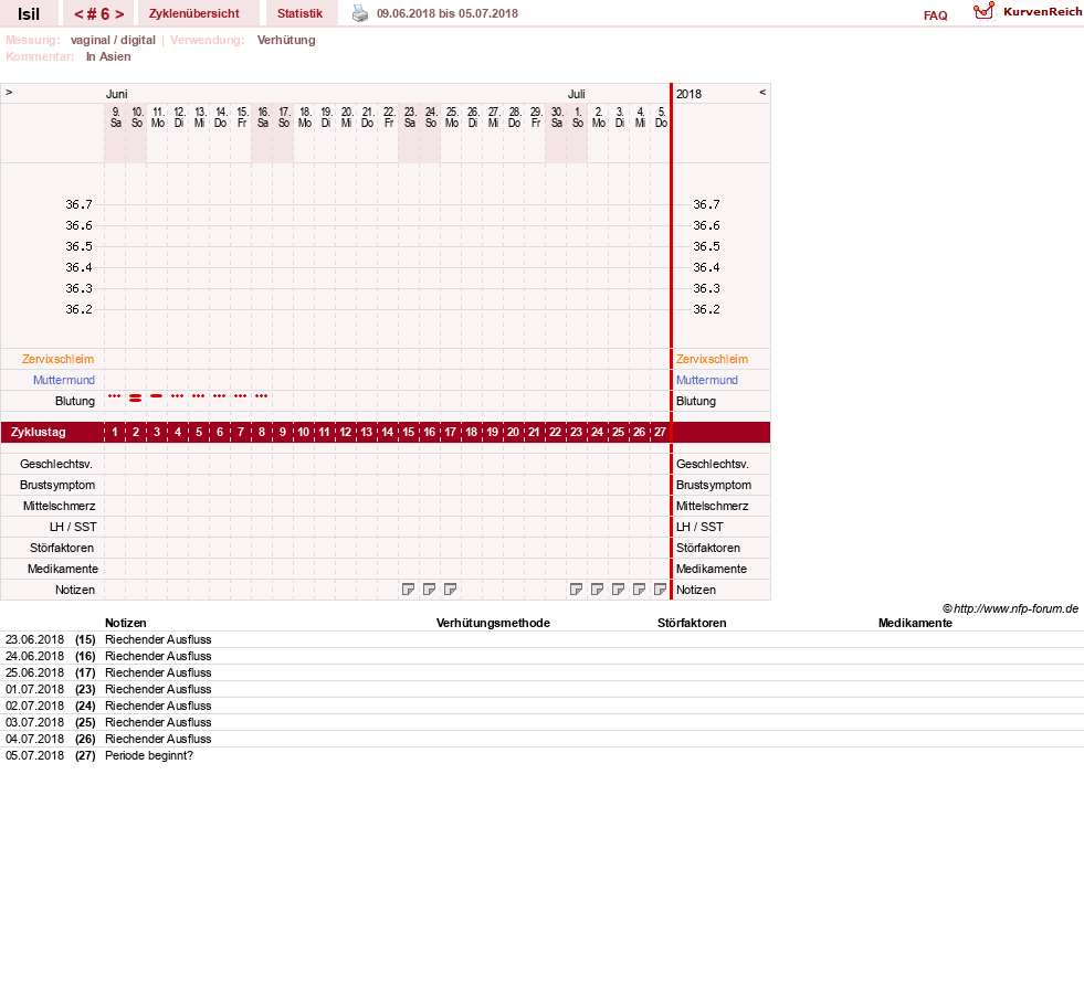 NFP-Kurve User #30741