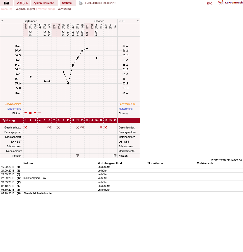 NFP-Kurve User #30741