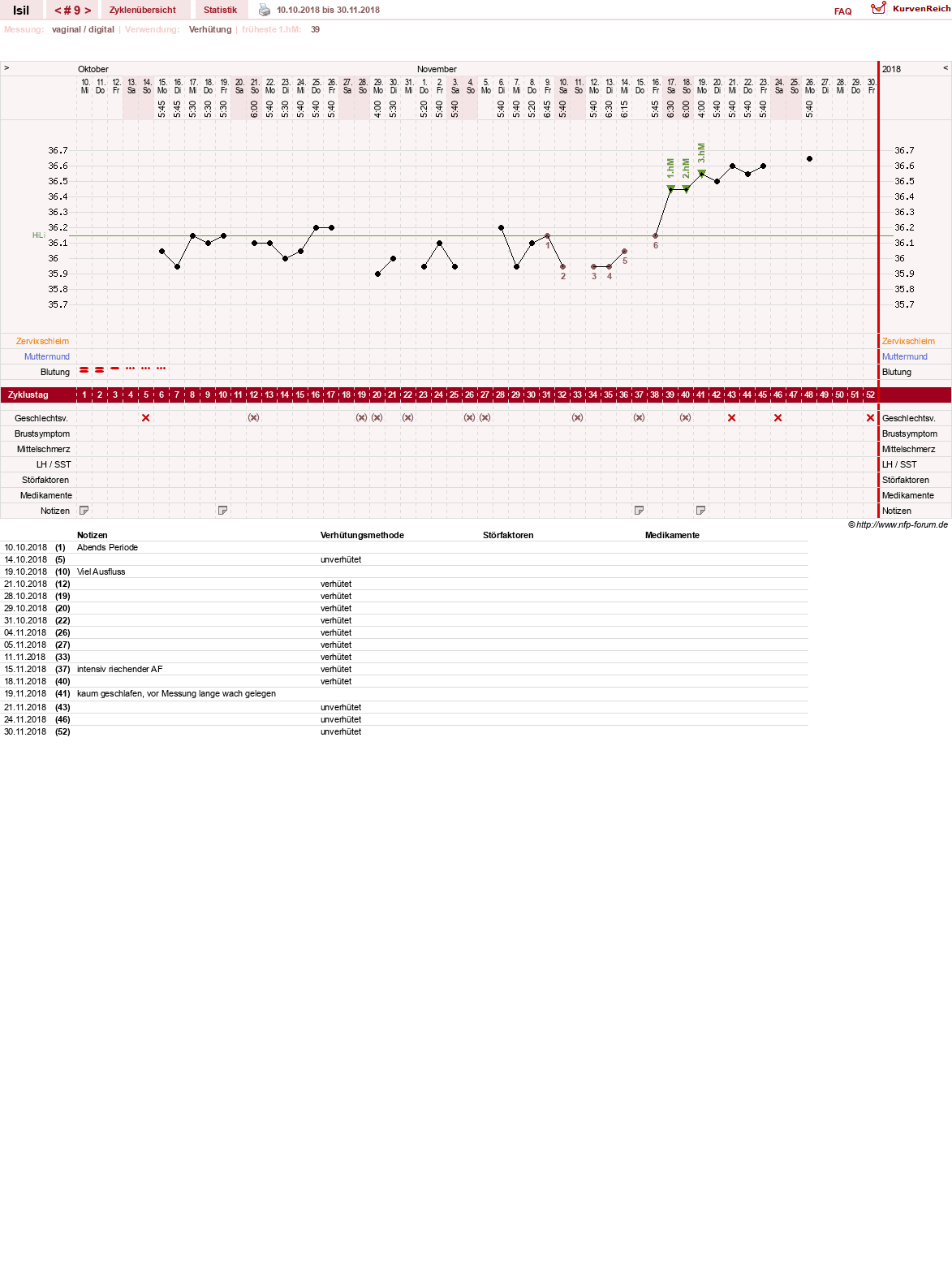 NFP-Kurve User #30741