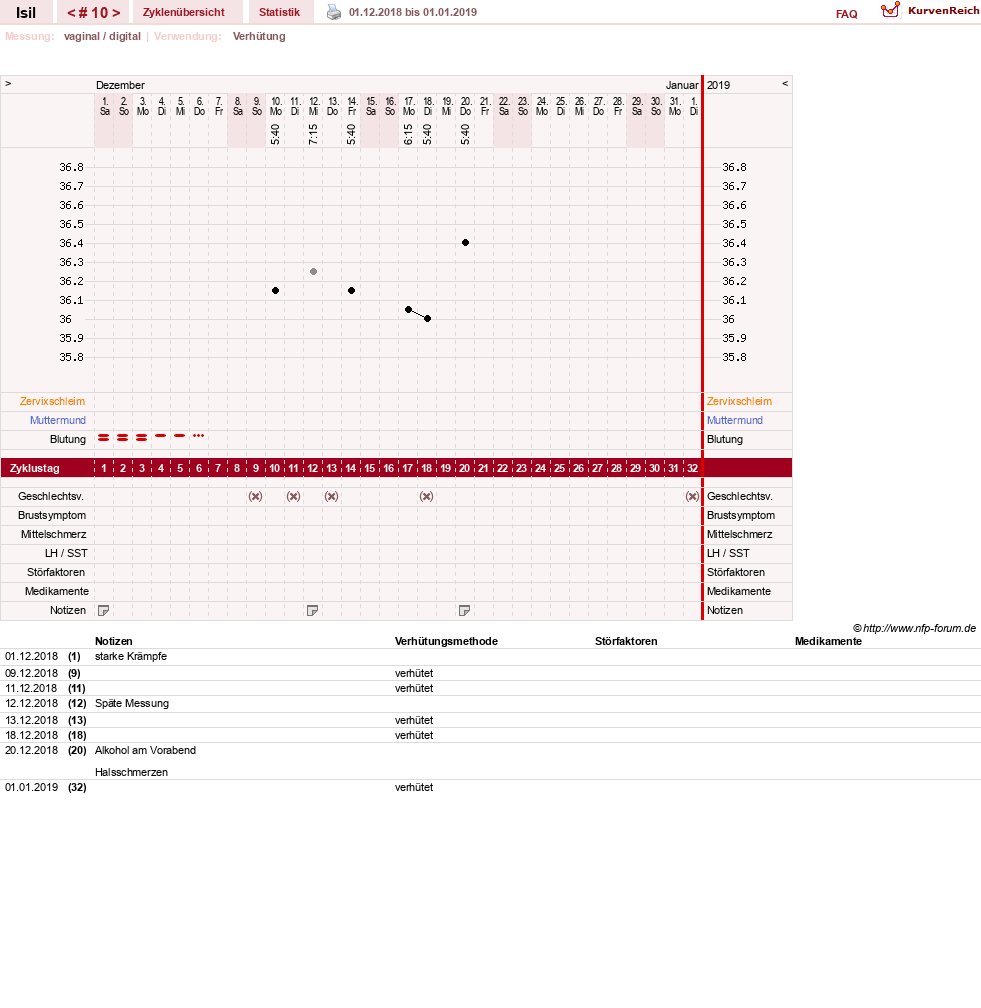 NFP-Kurve User #30741