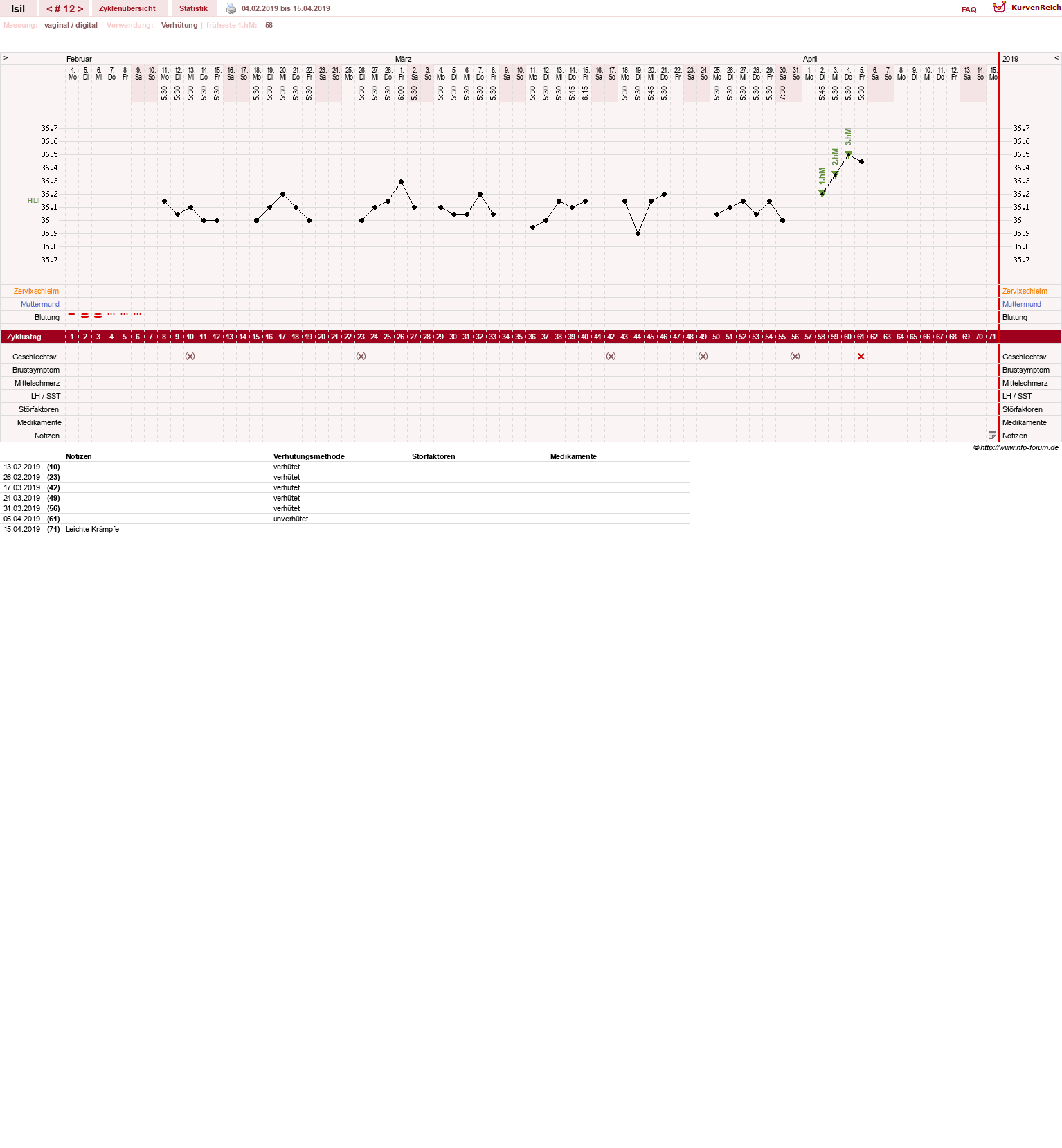 NFP-Kurve User #30741