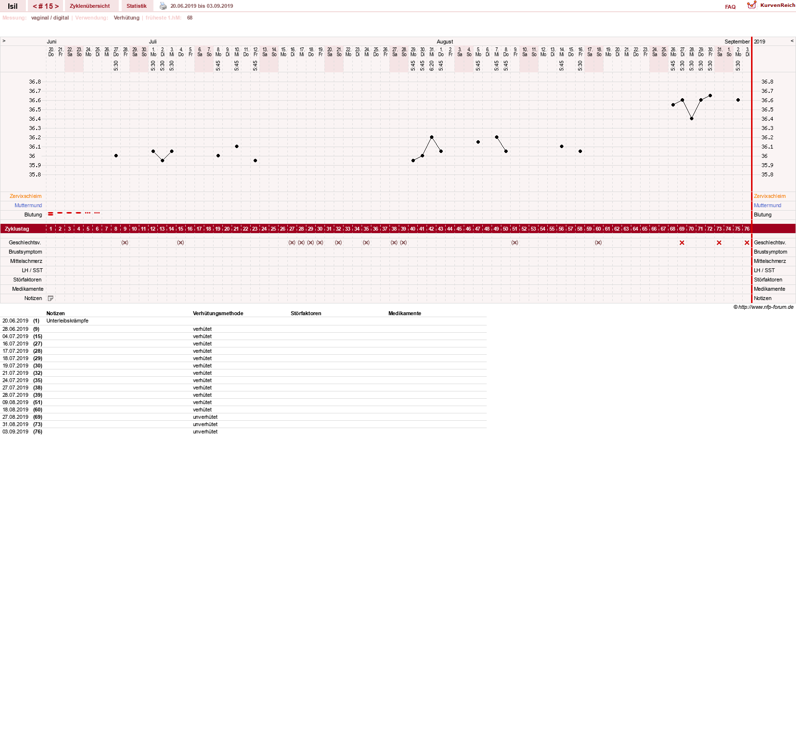 NFP-Kurve User #30741