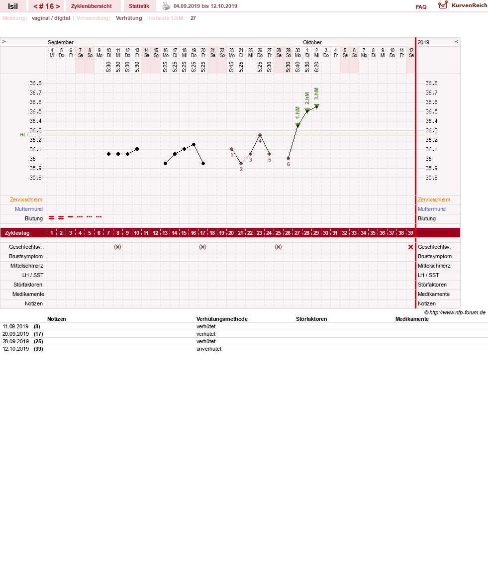 NFP-Kurve User #30741