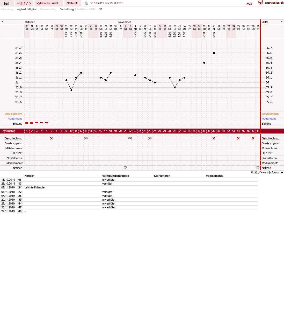 NFP-Kurve User #30741
