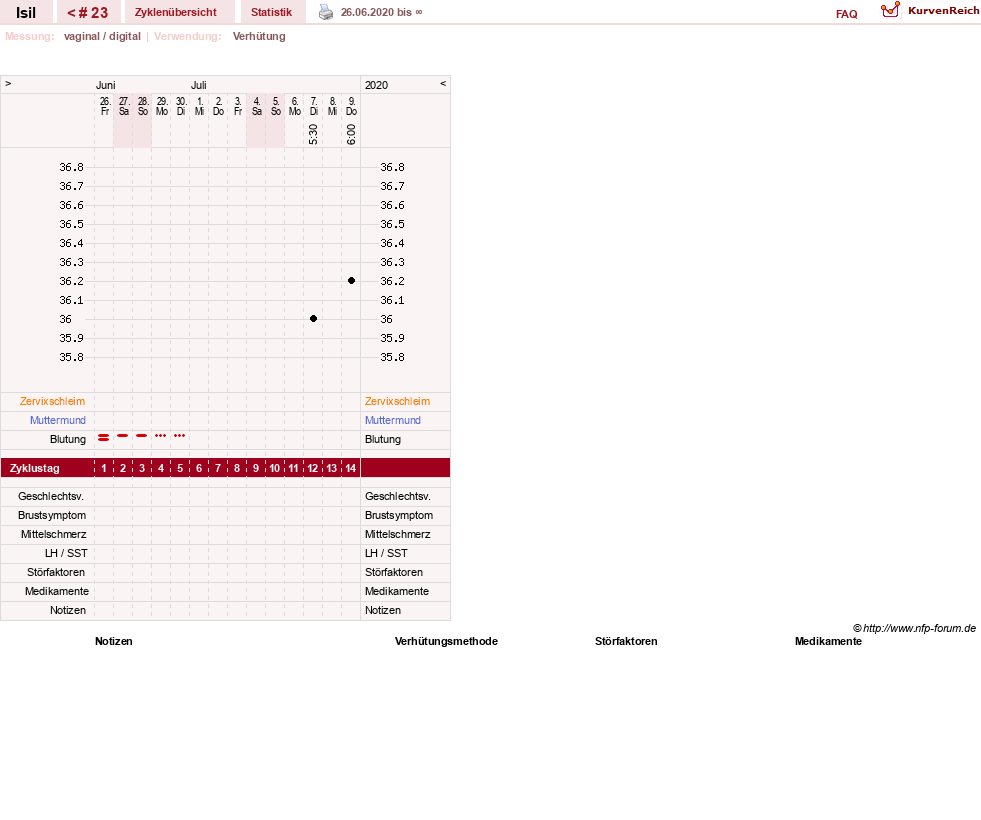 NFP-Kurve User #30741