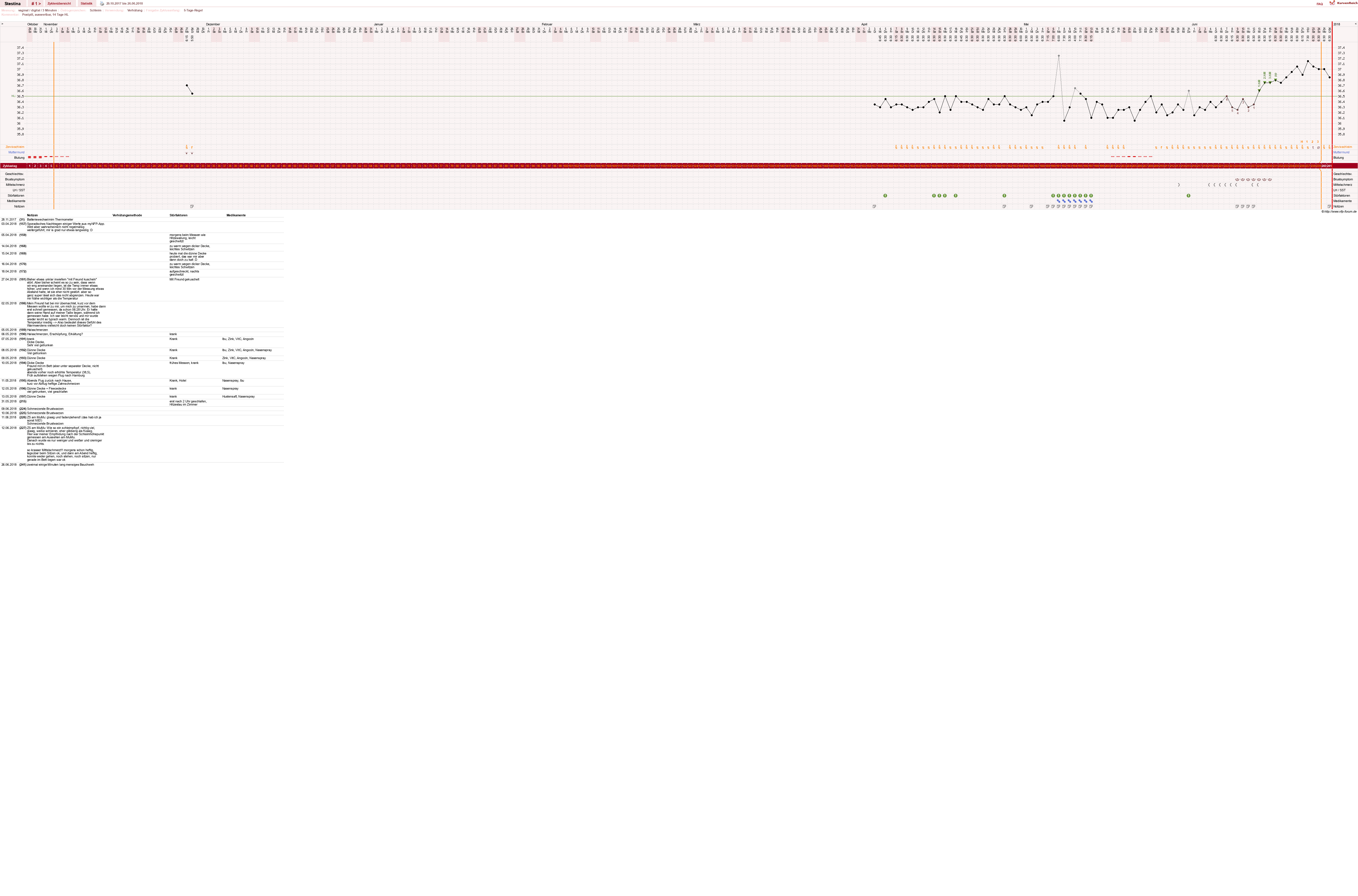 NFP-Kurve User #30814