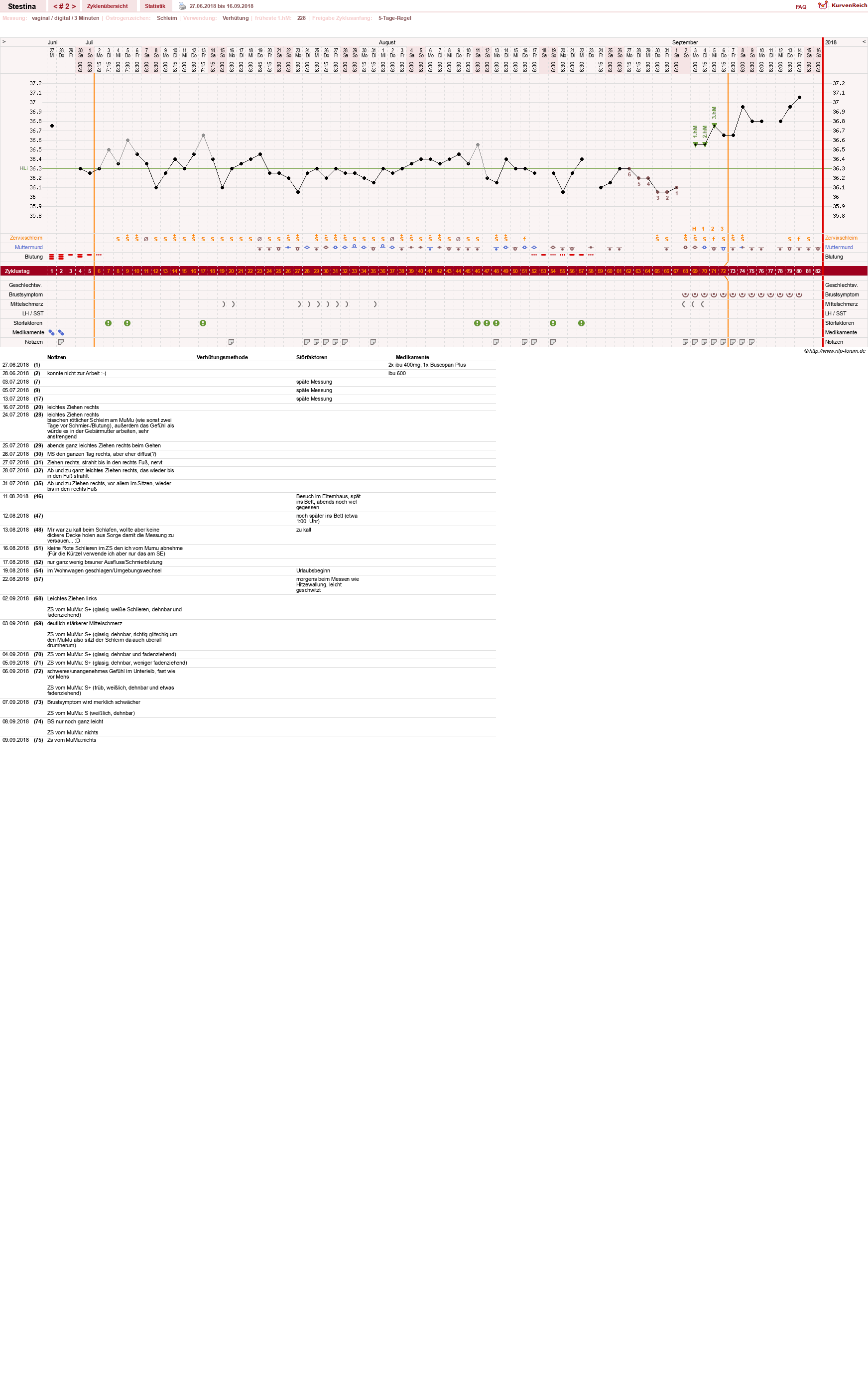 NFP-Kurve User #30814