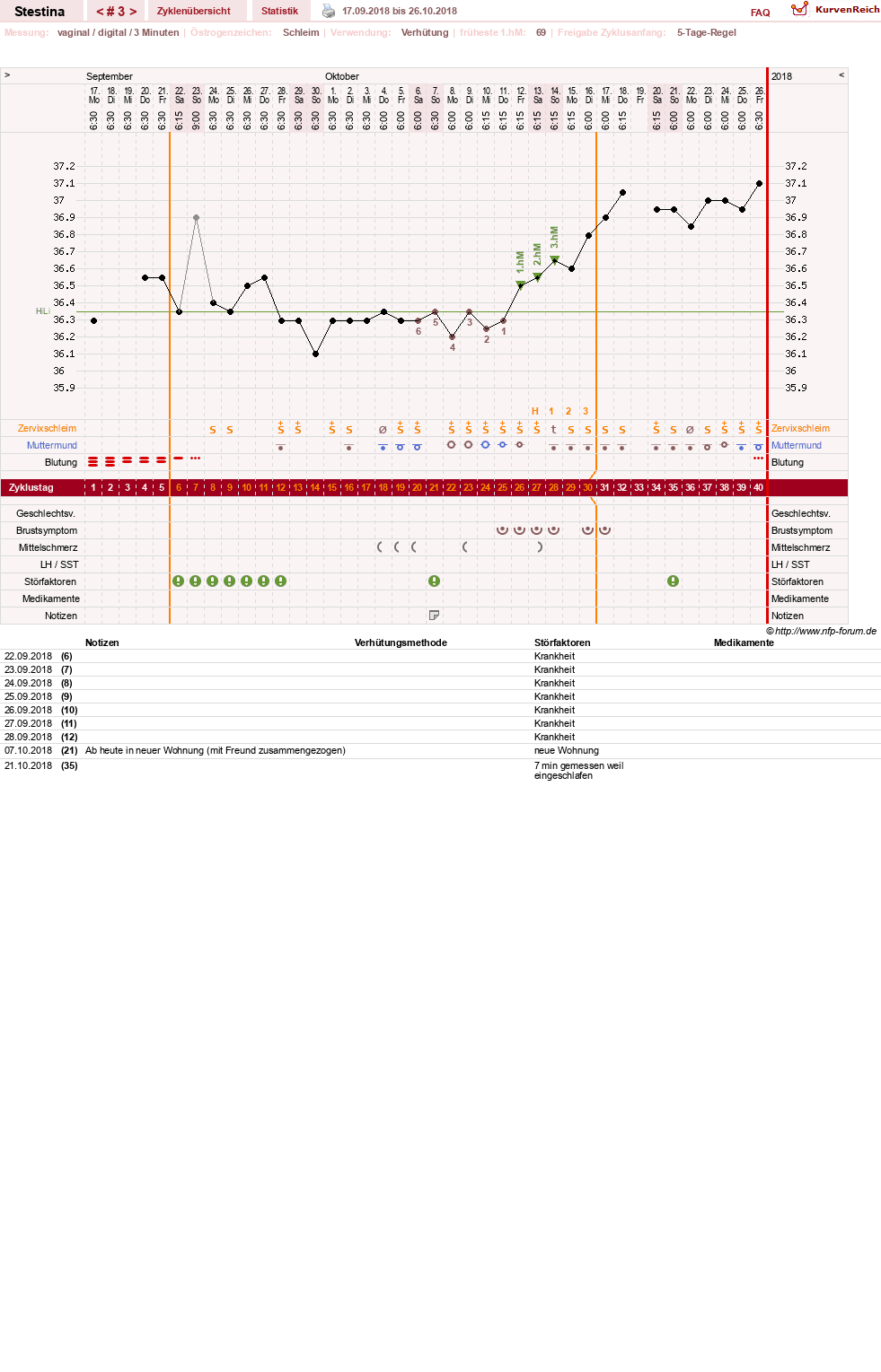 NFP-Kurve User #30814