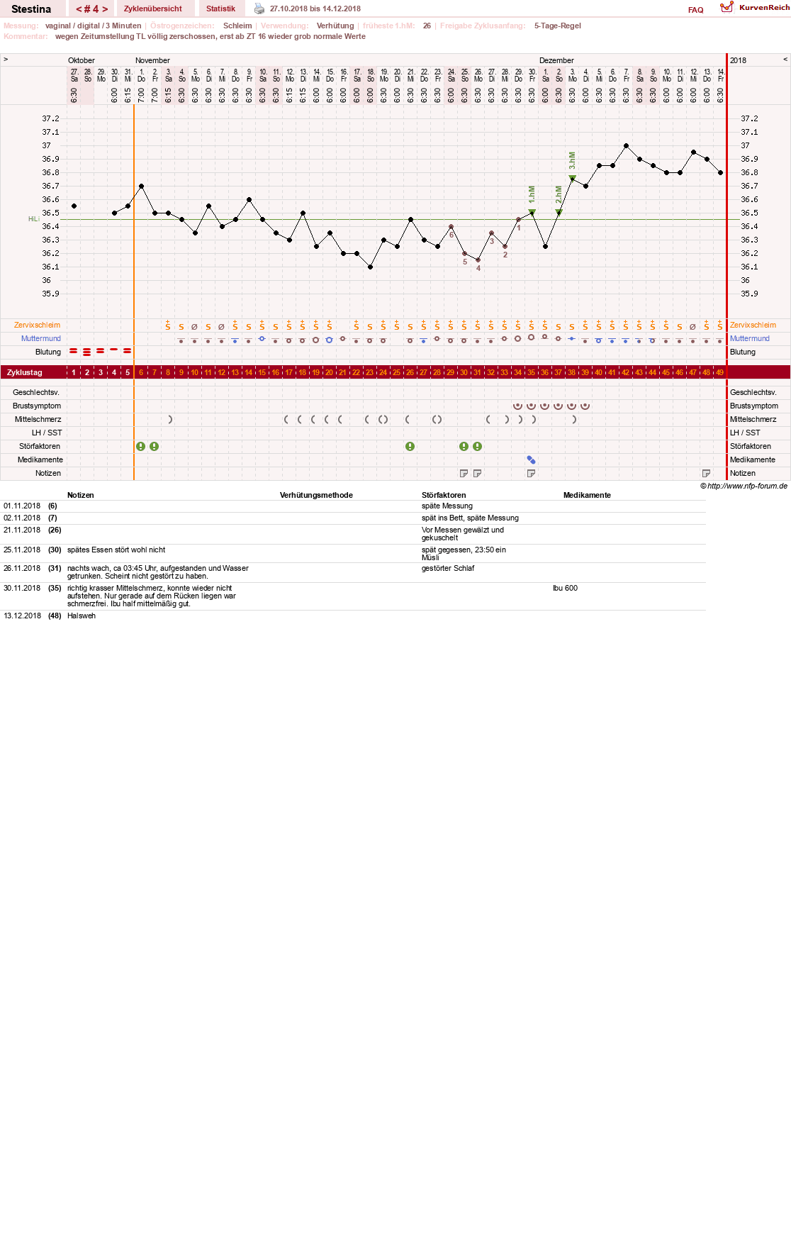 NFP-Kurve User #30814