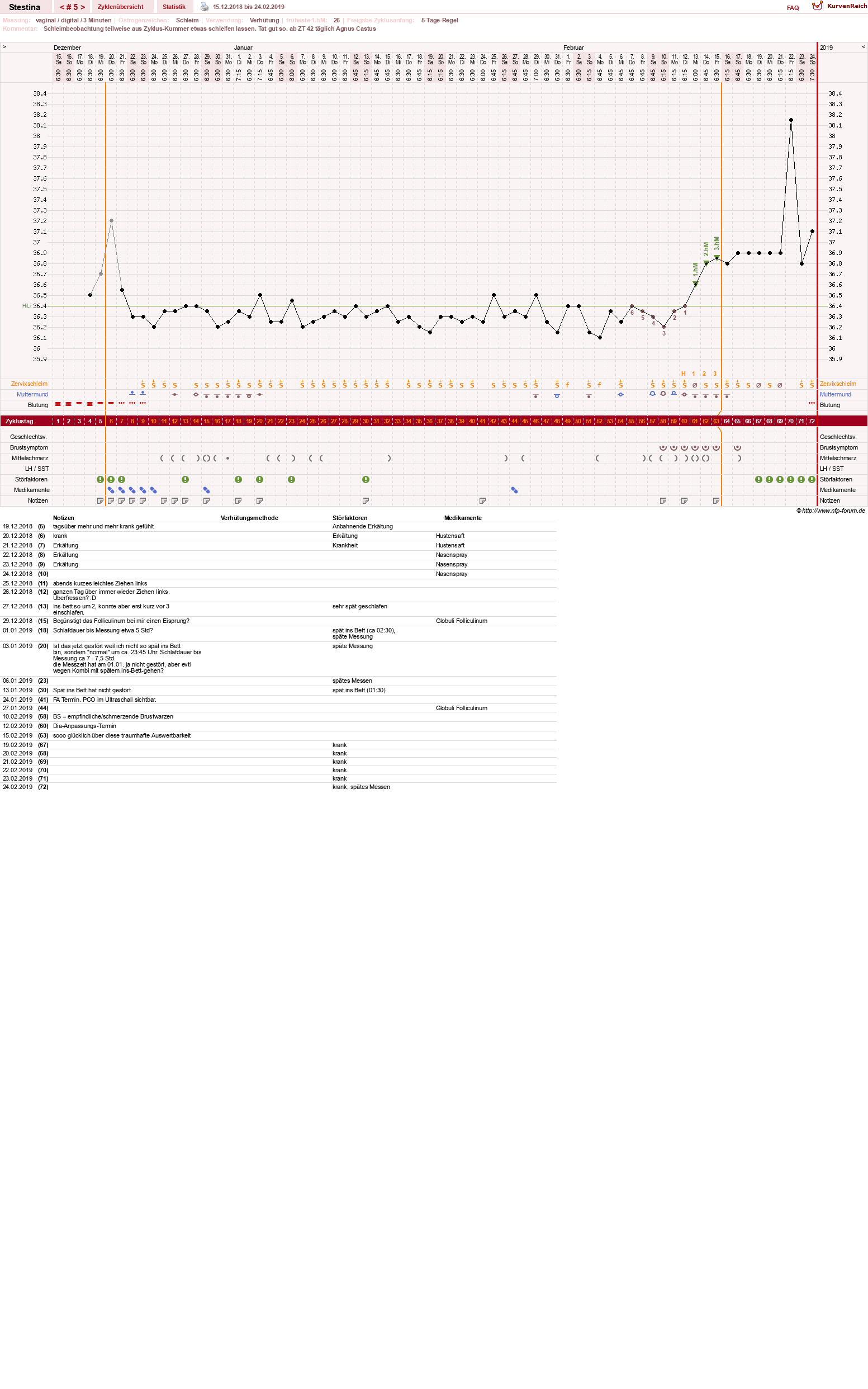 NFP-Kurve User #30814