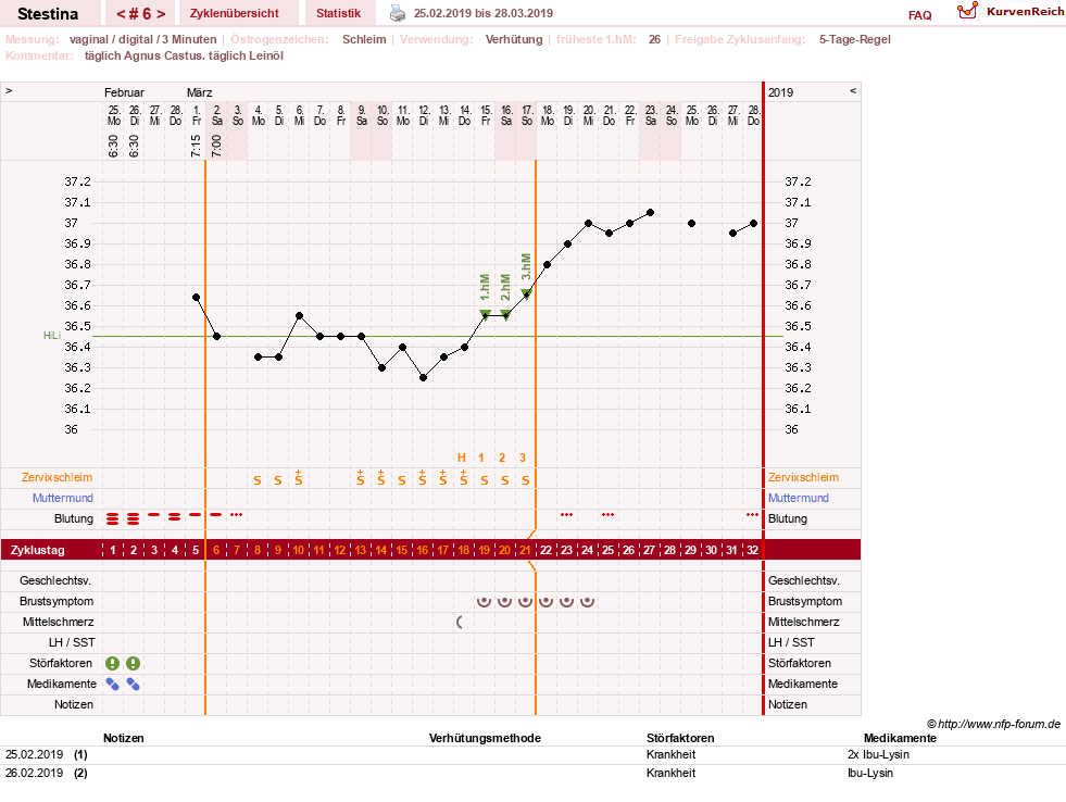 NFP-Kurve User #30814