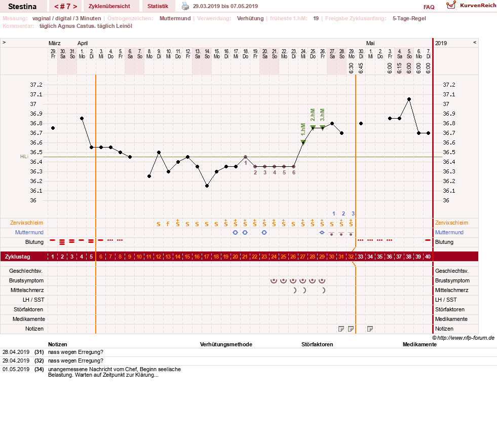 NFP-Kurve User #30814