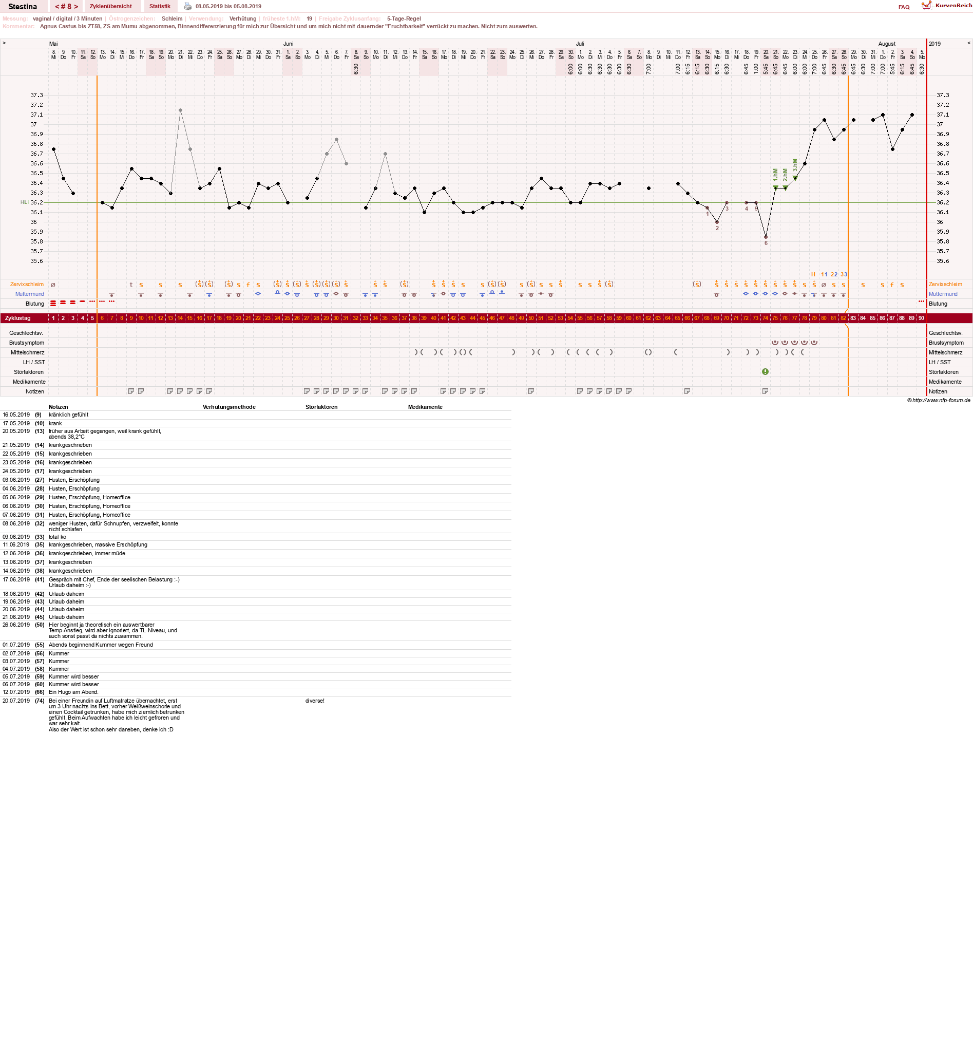 NFP-Kurve User #30814