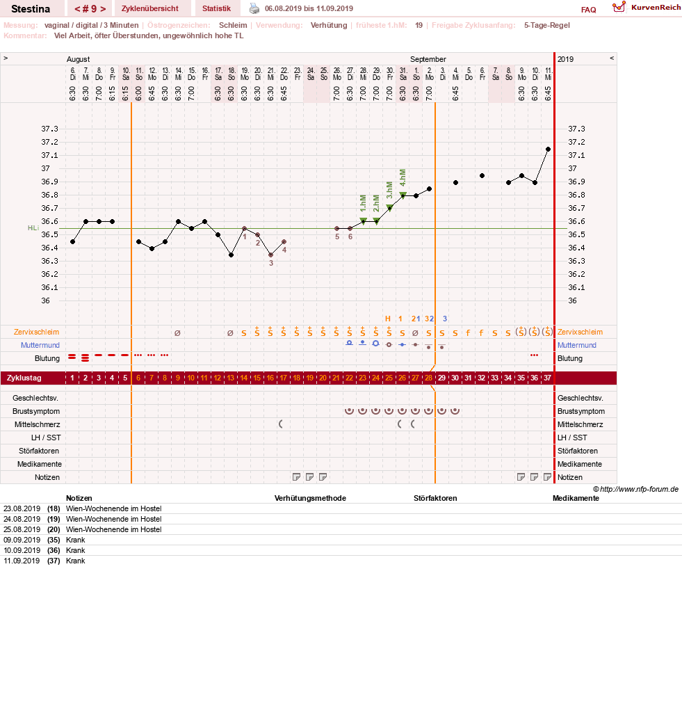 NFP-Kurve User #30814