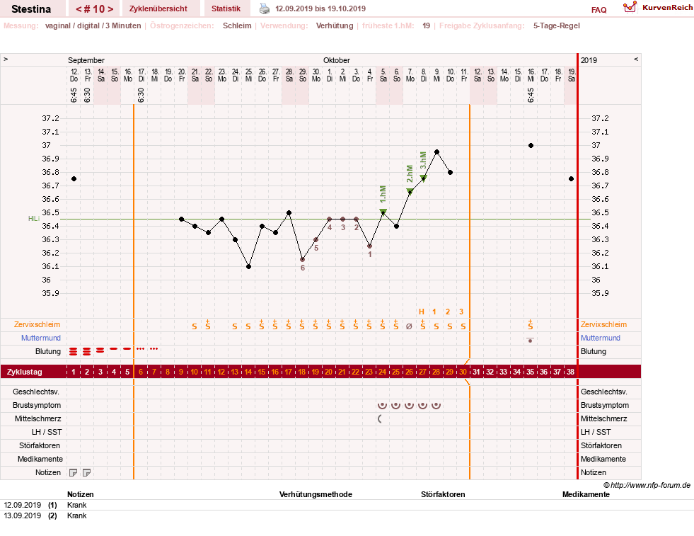 NFP-Kurve User #30814