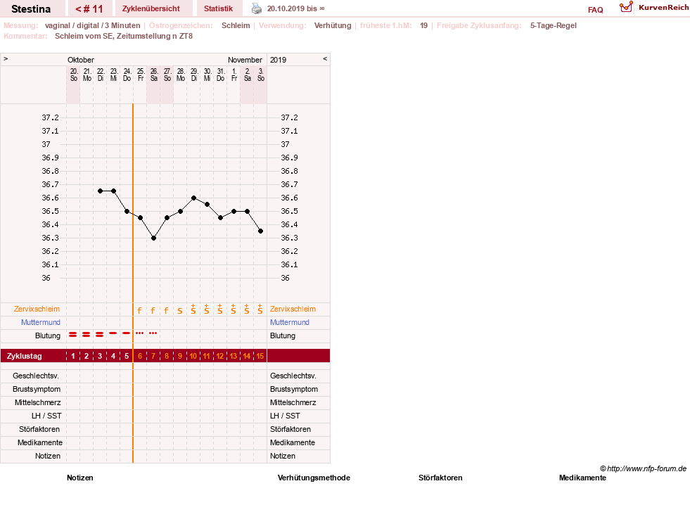 NFP-Kurve User #30814