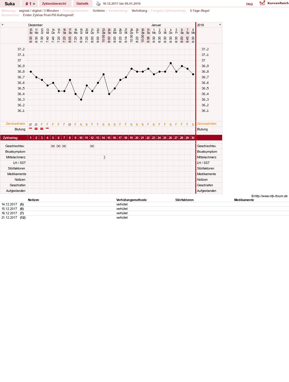 NFP-Kurve User #30860