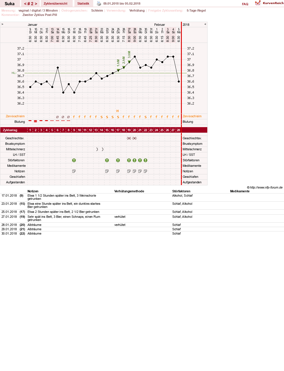 NFP-Kurve User #30860