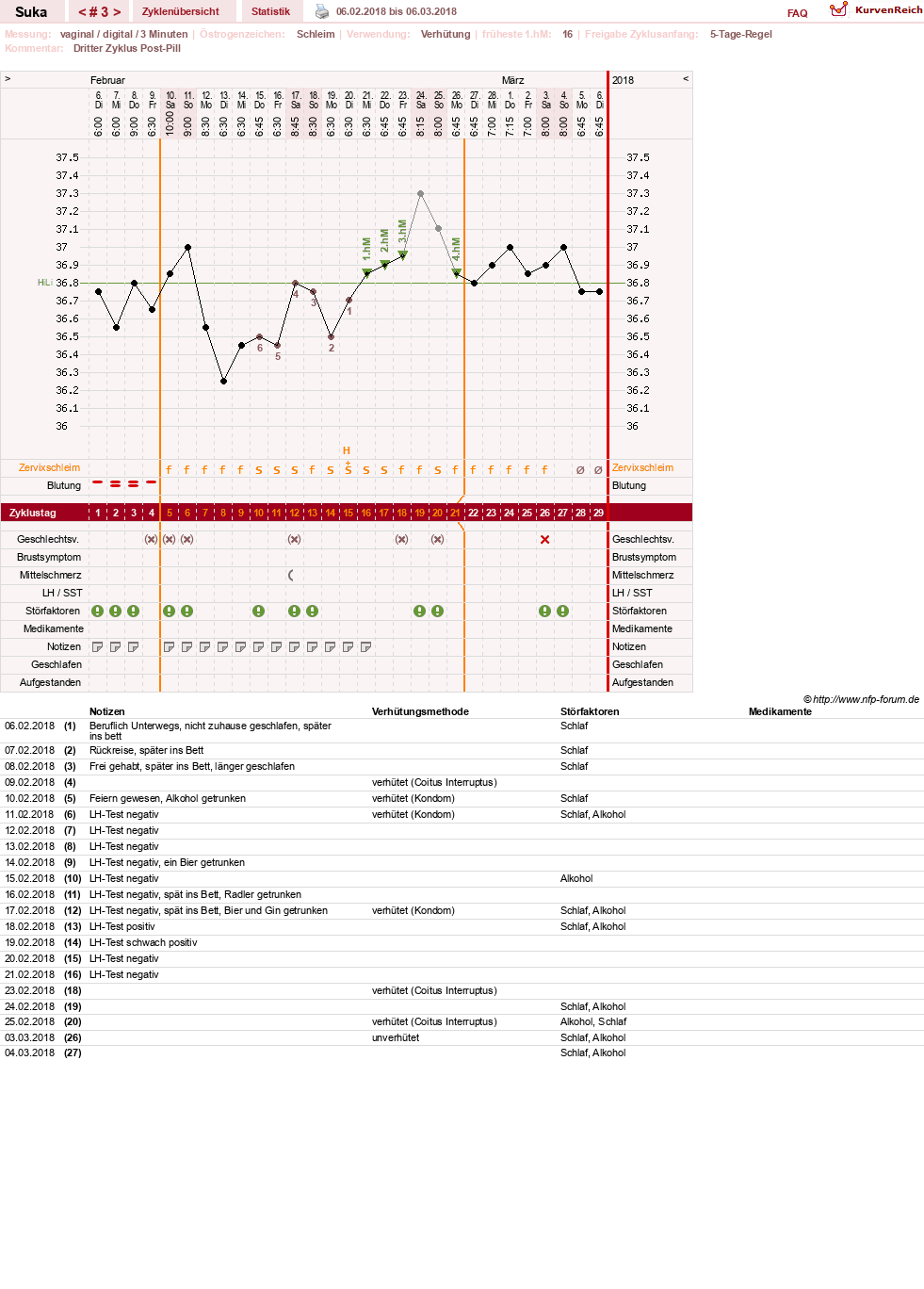 NFP-Kurve User #30860