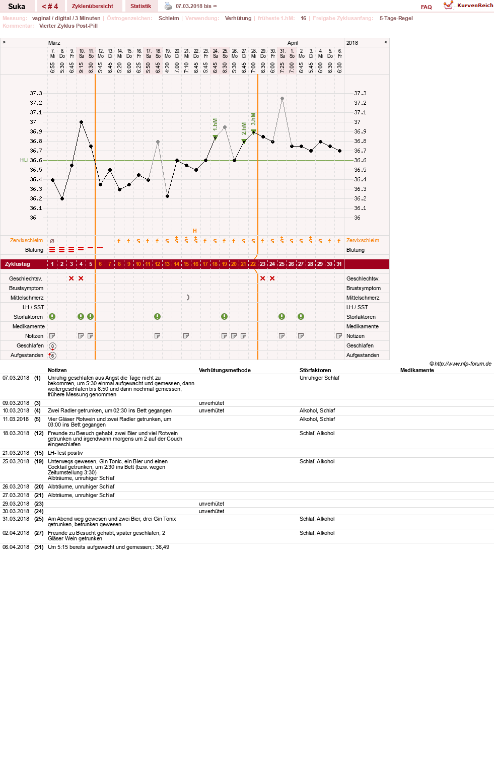 NFP-Kurve User #30860