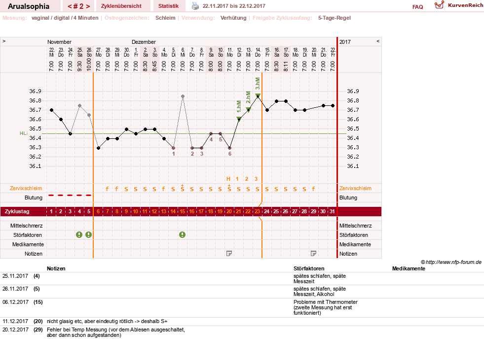NFP-Kurve User #30878
