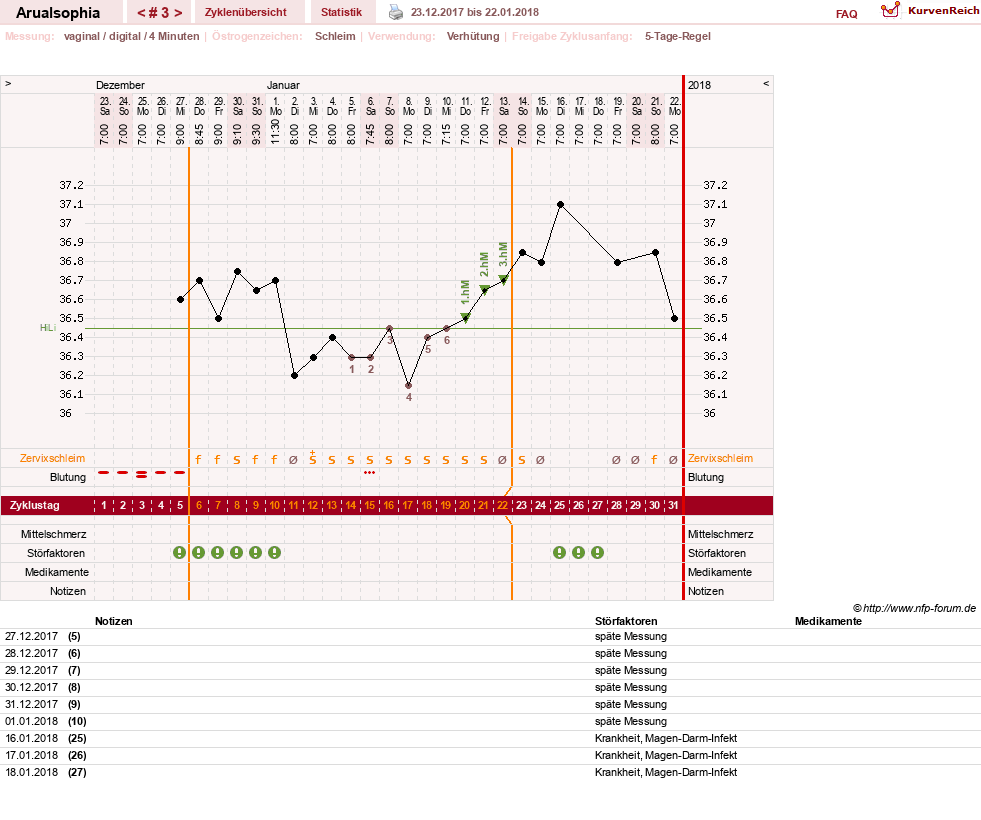 NFP-Kurve User #30878
