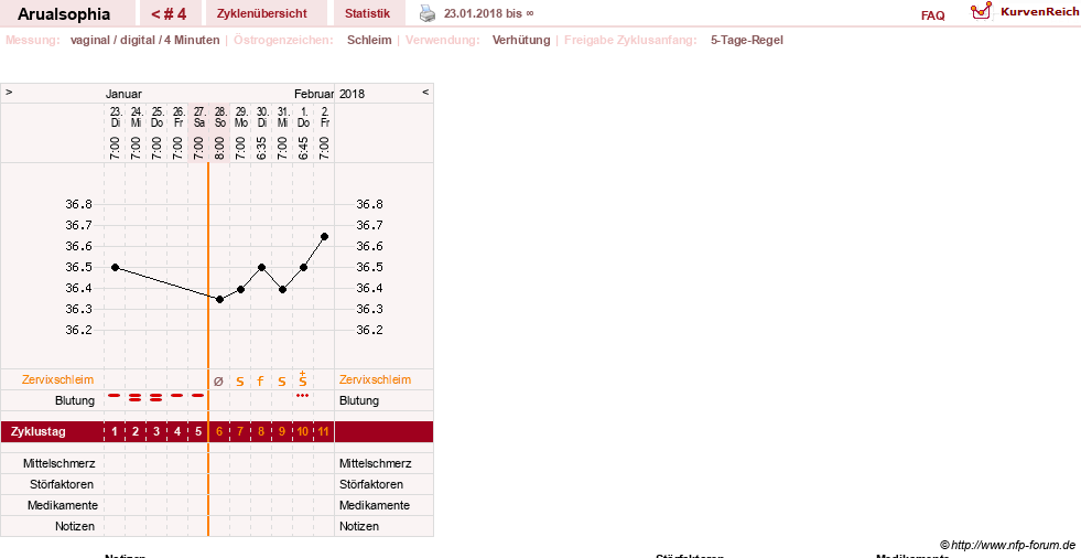 NFP-Kurve User #30878