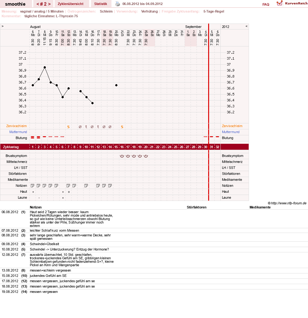 NFP-Kurve User #3096