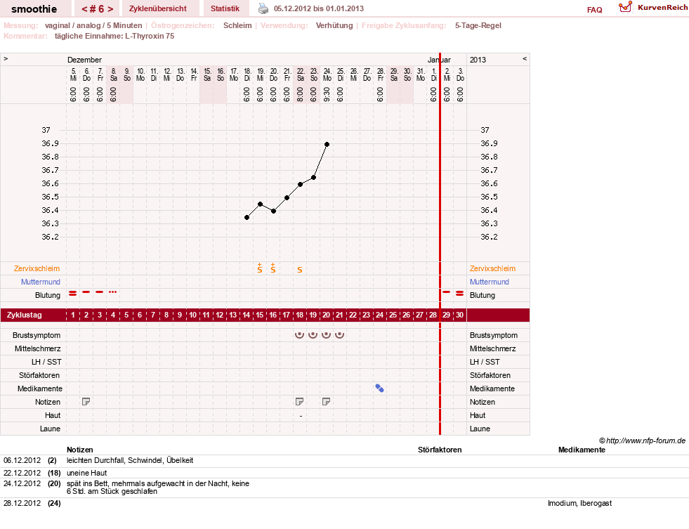 NFP-Kurve User #3096