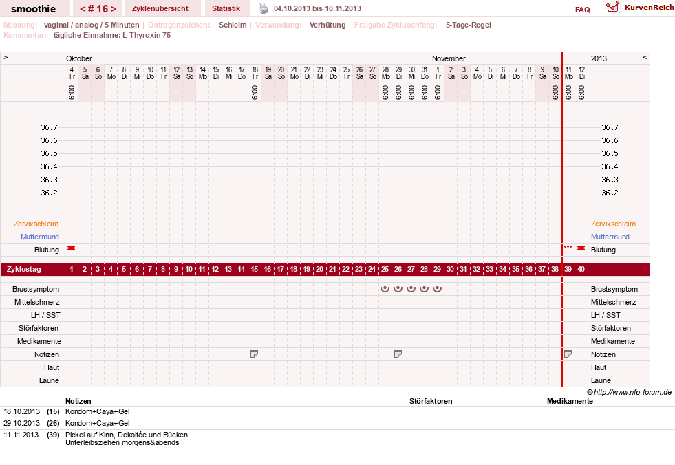 NFP-Kurve User #3096