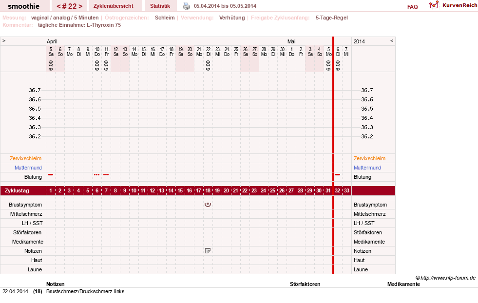 NFP-Kurve User #3096
