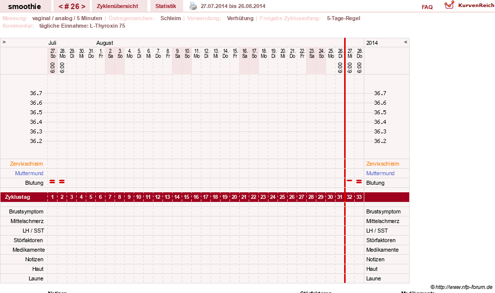 NFP-Kurve User #3096