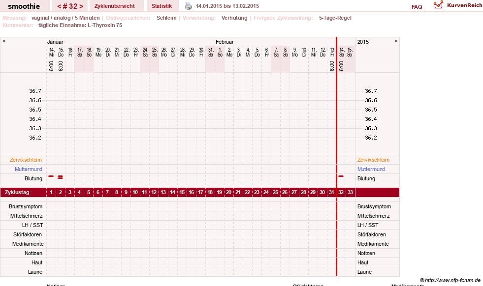 NFP-Kurve User #3096