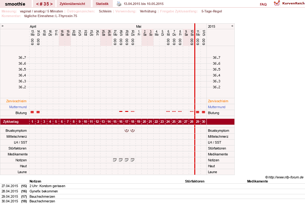 NFP-Kurve User #3096